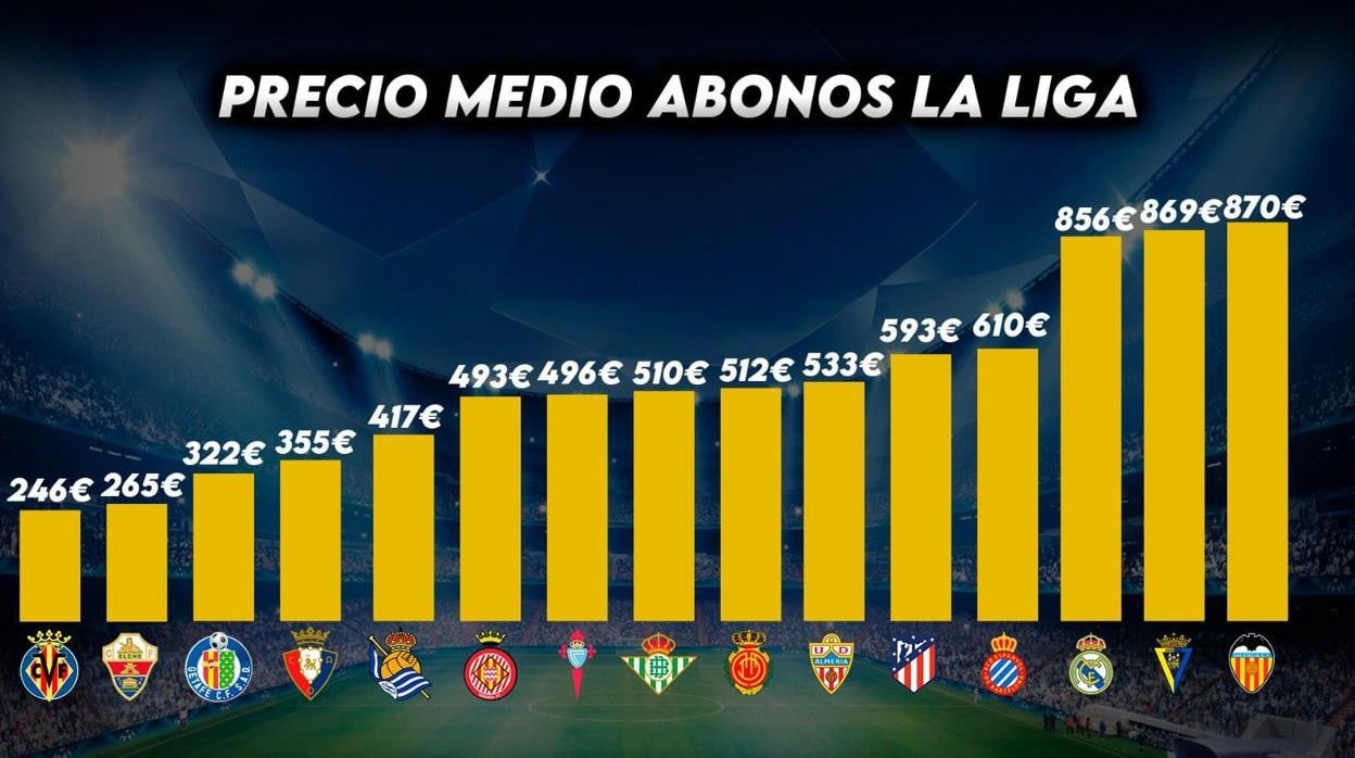 Gráfica realizada por la web Ágora Fútbol