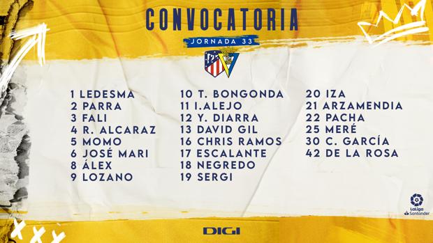 La convocatoria del Cádiz para el Metropolitano