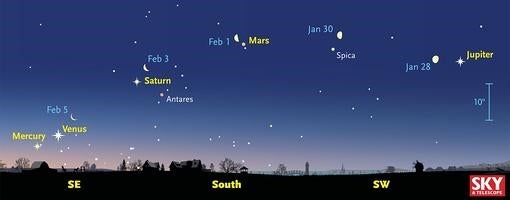 Los cinco planetas, 45 minutos antes del amanecer del 1 de febrero