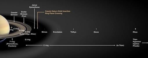 Las lunas y anillos cerca de Saturno pueden tener solo 100 millones de años