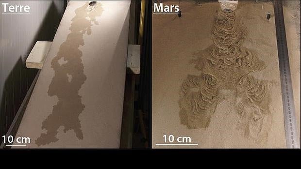 Comparación de la morfología dejada en el terreno de los flujos de agua líquida en la Tierra y en Marte