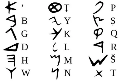 Parte del alfabeto fenicio