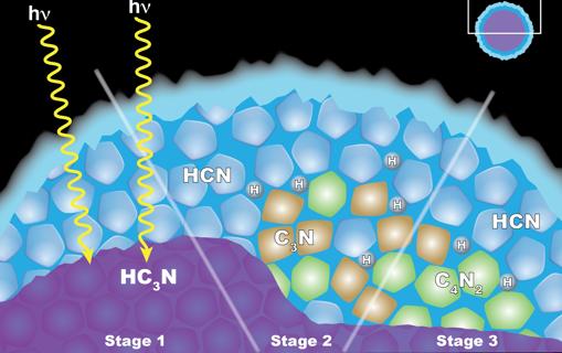 Modelo de la «química del estado sólido» en el interior de «copos» de hielo en Titán
