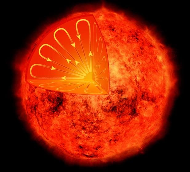 Ilustración que representa el interior de una estrella de baja masa. Esas estrellas estructuras interiores diferentes a la de nuestro Sol, por lo que no se espera que muestren ciclos de actividad magnética. Sin embargo, Próxima Centauri desafía esa expectativa y muestra signos de un ciclo de actividad de 7 años