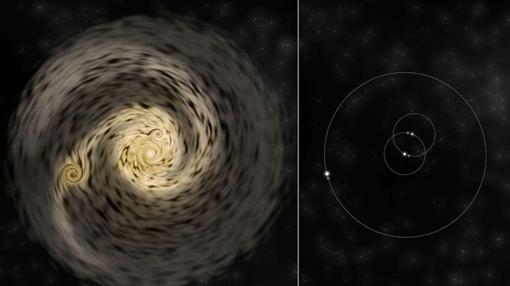 Representación de la formación de la estrellat riple. A la izquierda, un disco de material se fragmenta en protoestrellas. A la derecha se forma un sistema estelar