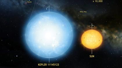 La estrella de Kepler 11145123 es el objeto natural más redondo que se haya registrado en el universo