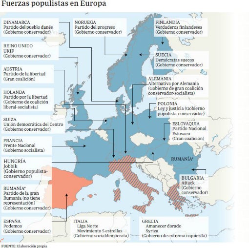 La ola populista pone a la defensiva el proyecto de unidad europea