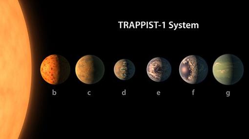 Sistema solar de Trappist-1