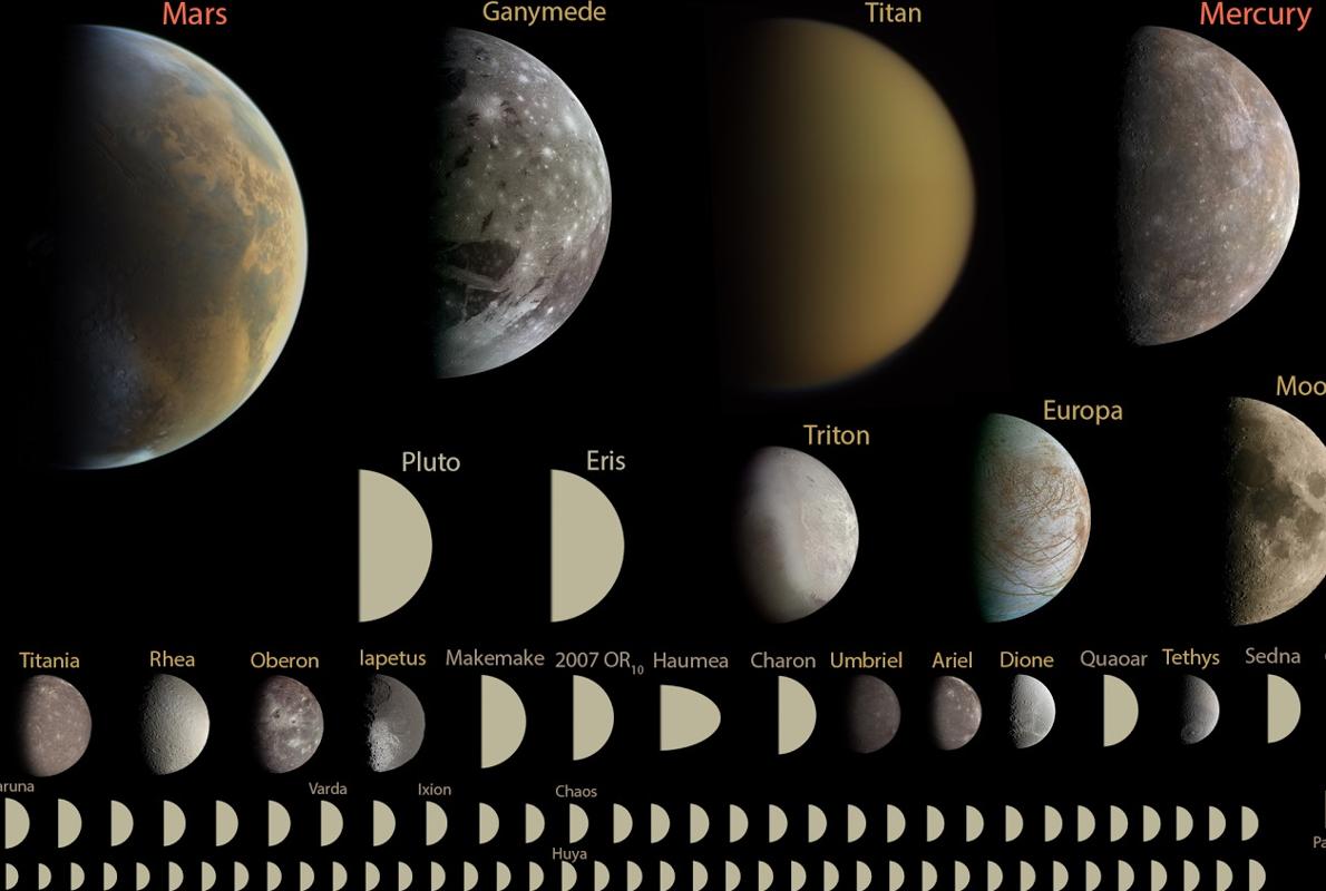 Algunas lunas, como Titán o Ganímedes, tienen un tamaño parecido al de planetas como Marte o Mercurio