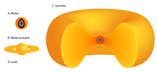 La estructura de un planeta, un planeta con disco y un synestia