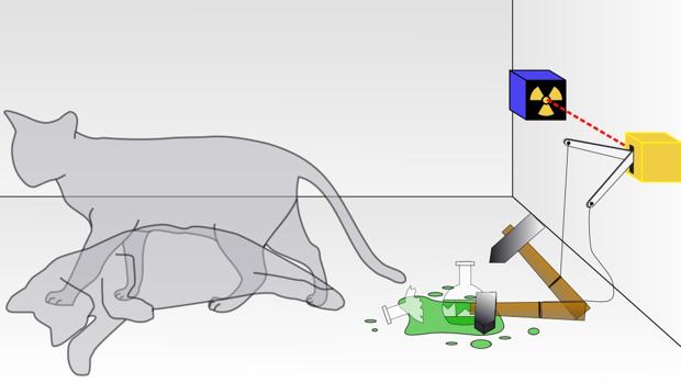 El gato de Schrödinger está vivo y muerto a la vez al menos hasta que alguien abra la caja y mida su estado