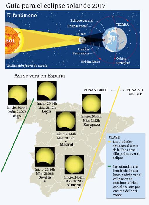 Llega el eclipse solar con el que el mundo contendrá el aliento
