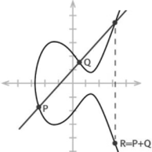Problemas del Milenio: La conjetura BSD o por qué las matemáticas están reñidas con la charlatanería