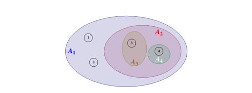 Emparejamiento imposible
