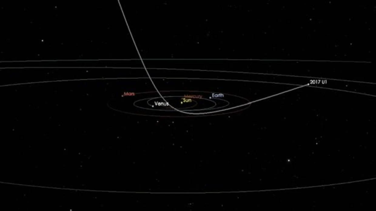 El asteroide o cometa A / 2017 U1, a su paso a través de nuestro Sistema Solar interno en septiembre y octubre