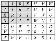 Las matemáticas que puede esconder un dónut