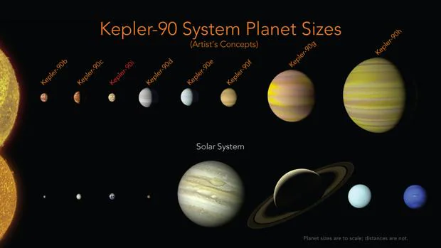Descubren el primer sistema extrasolar de ocho planetas