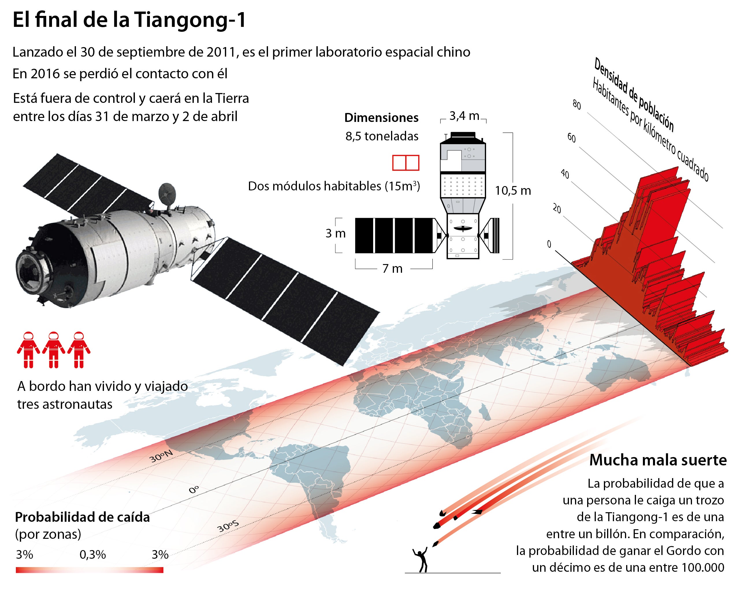 El lugar de impacto de la estación espacial china fuera de control