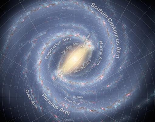 Representación del aspecto que se cree que tiene la Vía Láctea. El Sol está ahora en el brazo de Orión