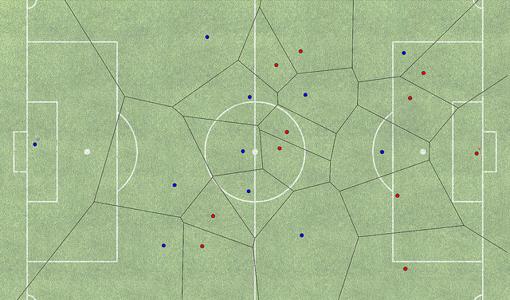 Matemáticas para acertar quién ganará el Mundial de Rusia