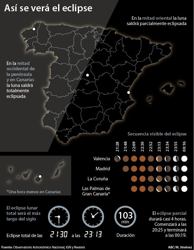 Esta noche llega la Luna de sangre, el eclipse lunar más largo del siglo XXI