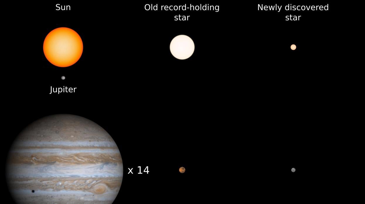 La estrella tiene el 14% del tamaño del Sol y tantos elementos pesados como Mercurio