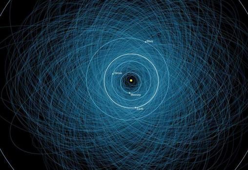 Órbitas de cerca de mil PHAs en el Sistema Solar interior. El trazo de las órbitas exagera su tamaño e importancia