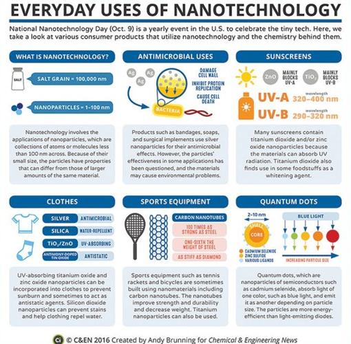 Usos habituales de la nanotecnología