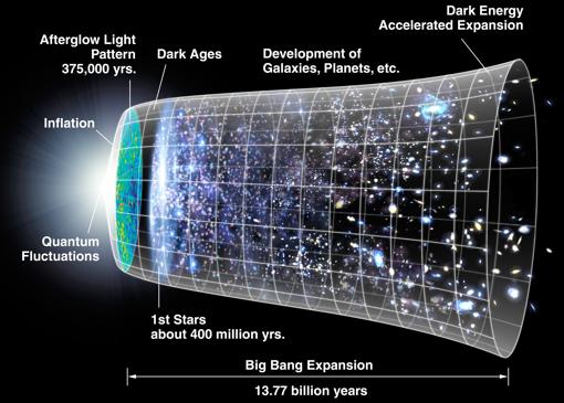 Modelo de origen del Universo