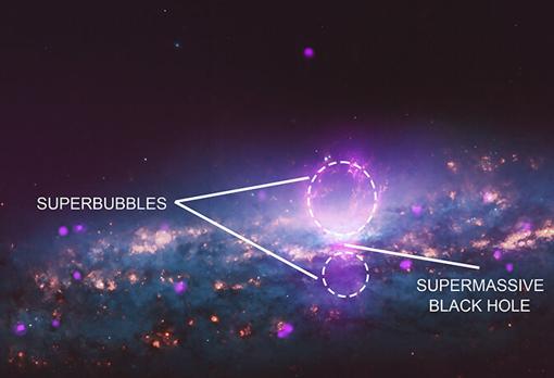 Fotografía de las superburbujas y posición del agujero negro. En morado, fuentes de rayos X. En azul y naranja información óptica captada por el Hubble