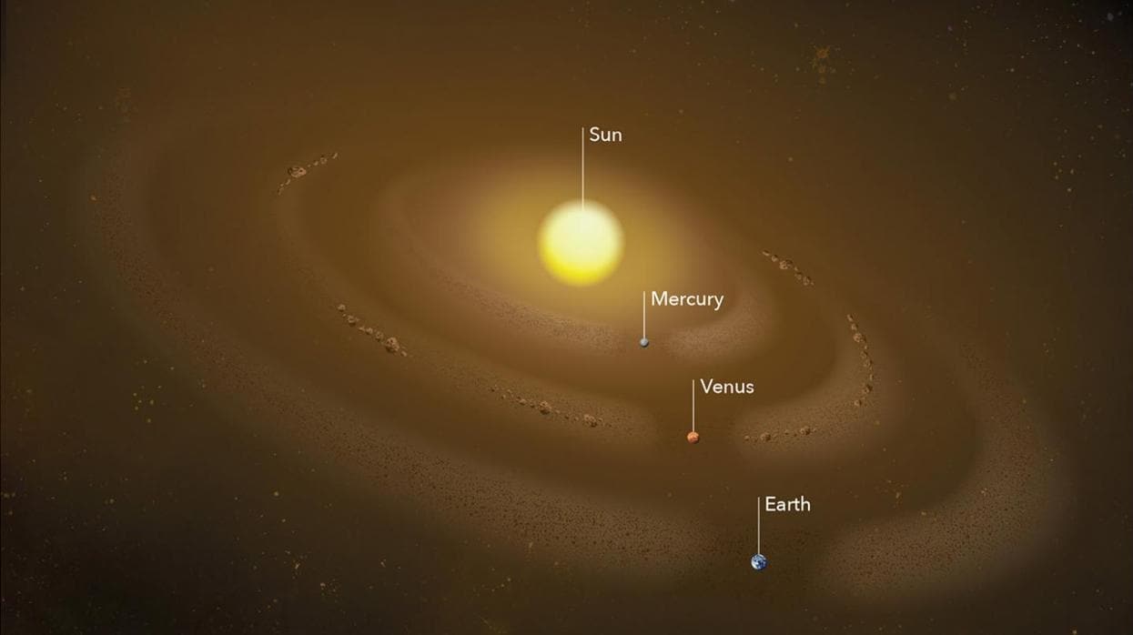 El Sol está rodeado por varios anillos de polvo anclados a la órbita de los planetas Mercurio, Venus y Tierra