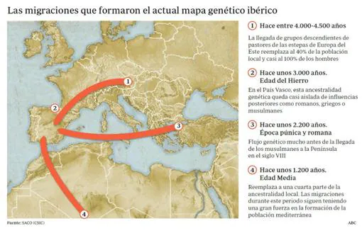 Los invasores que erradicaron a los hombres de la península Ibérica hace 4.000 años