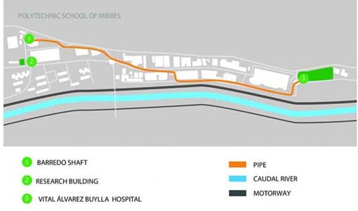 Plano de la conducción desde el Pozo Barredo hasta el Hospital Álvarez-Buylla de Mieres (Asturias)