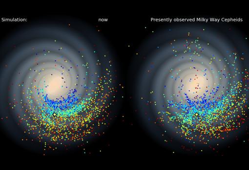 Comparación de una simulación (izquierda) y de las observaciones (derecha) de las Cefeidas distribuidas por los brazos espirales