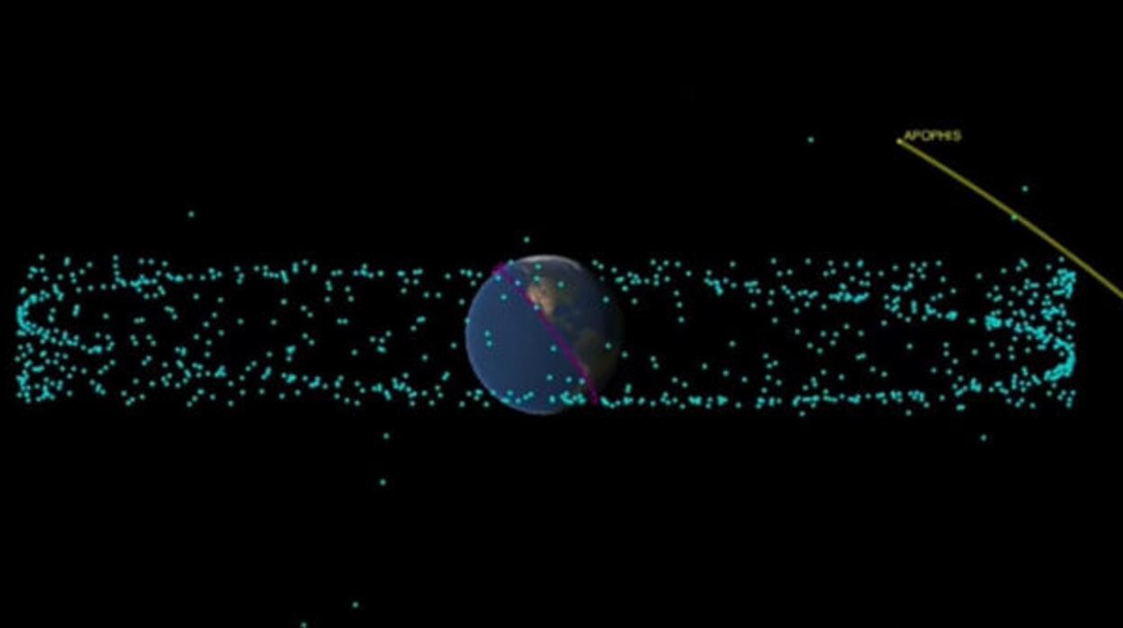 Recreación de la trayectoria del asteroide Apophis