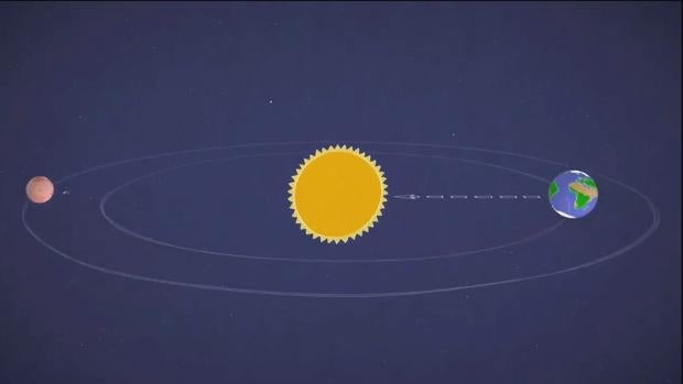 ¿Qué es la conjunción solar de Marte y cómo nos afecta?