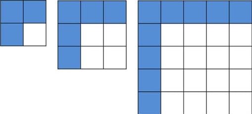 Las increíbles simetrías ocultas de la tabla de multiplicar