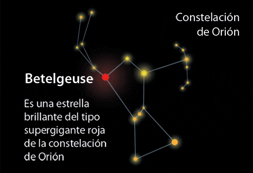 Betelgeuse, la estrella que morirá con la supernova más brillante de la historia