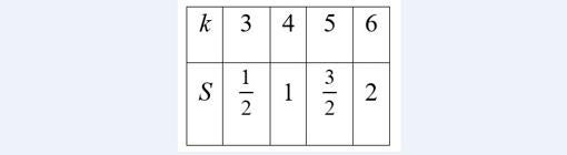 Las matemáticas que hay detrás de las baldosas