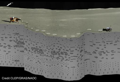 Esquema de la estratigrafía de la cara oculta de la Luna