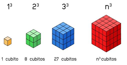 Resolver un problema matemático visualmente es posible