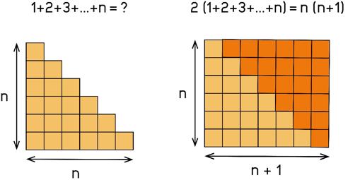 Resolver un problema matemático visualmente es posible