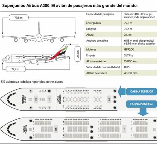 ¿Puede un meteorito impactar contra un avión comercial?