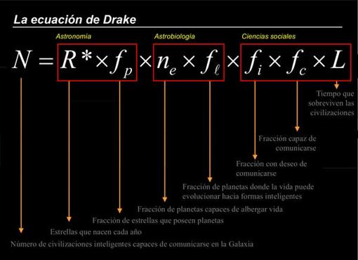 Lo que la búsqueda de inteligencia extraterrestre nos enseña para entender la pandemia de coronavirus