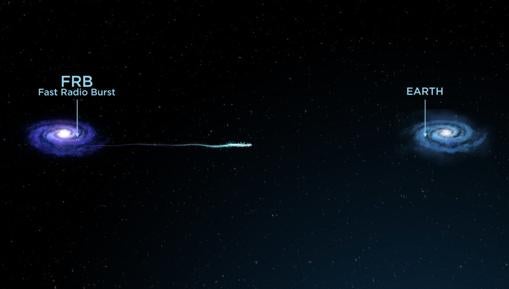 El estallido viaja desde su galaxia anfitriona a la Tierra