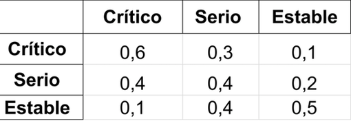 Las matemáticas que predicen cuánta gente se contagiará mañana de coronavirus