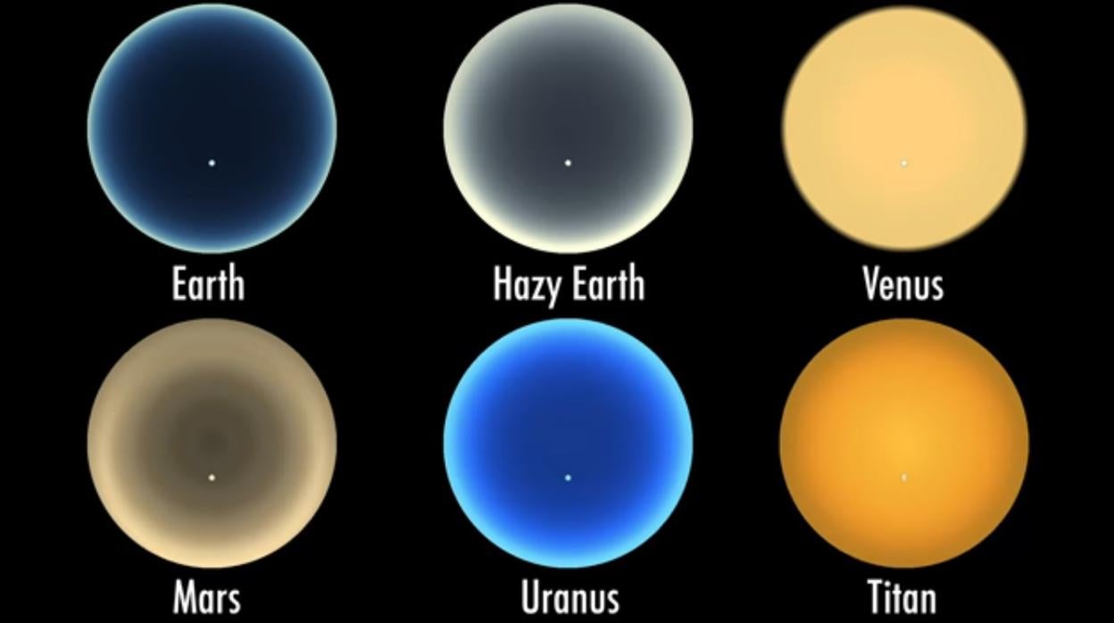 El punto indica la posición del Sol, visto desde una perspectiva que abarca todo el cielo, en distintos mundos