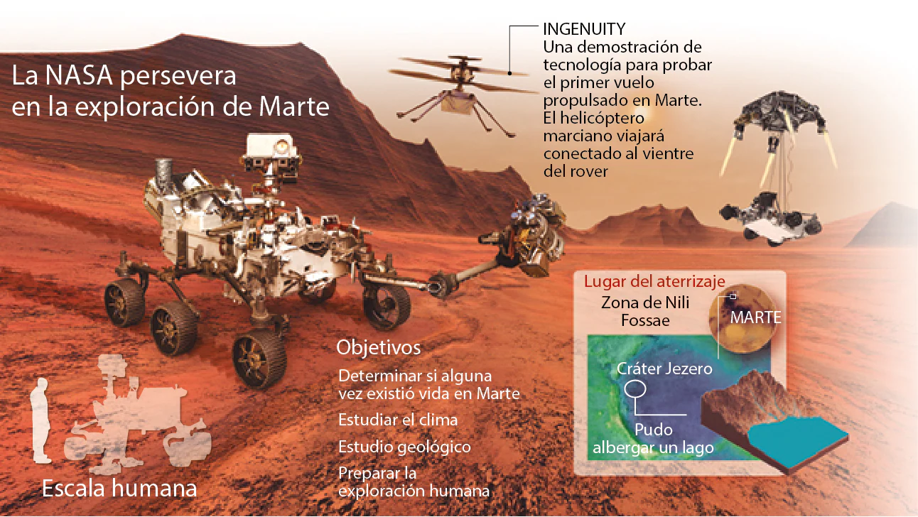 Cuenta atrás para la misión que puede hallar vida en Marte