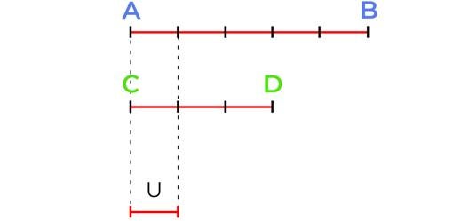 La primera gran crisis de los matemáticos: las magnitudes inconmensurables