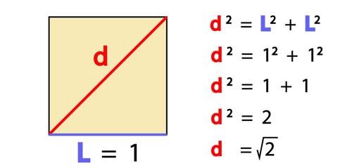 La primera gran crisis de los matemáticos: las magnitudes inconmensurables